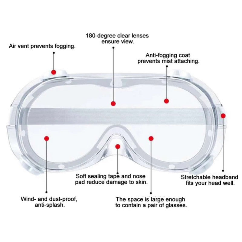 Medical Safety Goggles Eye Protection , Mouth Mask Respirator 3ply With Nose Pin , Full Face Shield Anti-Fog , Medical PPE Kit